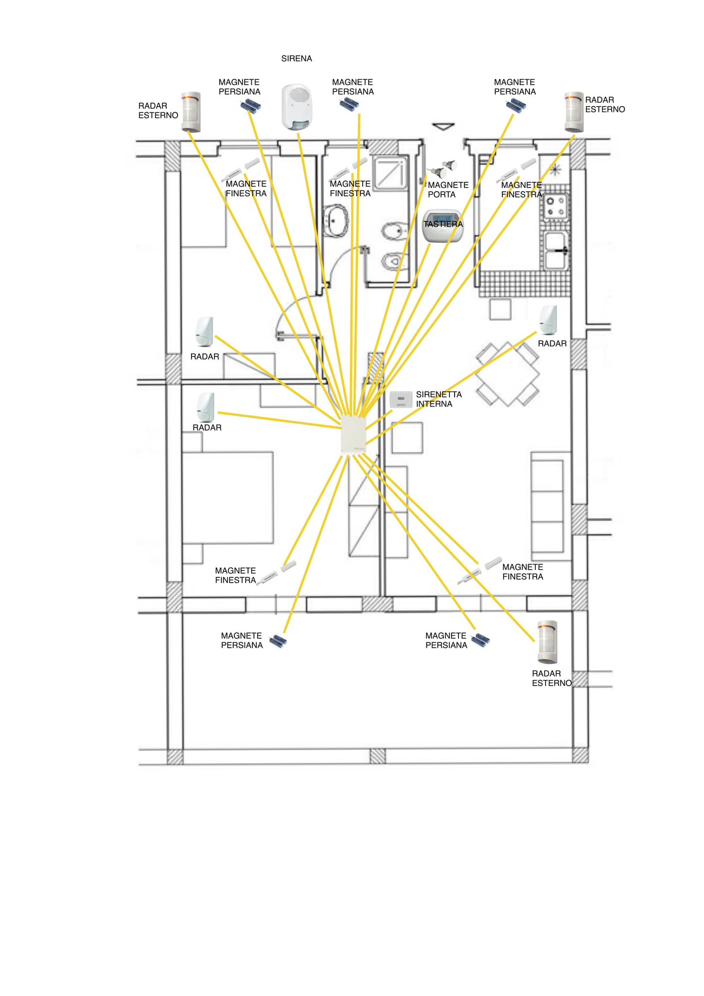 Impianti Antintrusione e TVCC foto 3